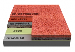 重慶復合型塑膠跑道